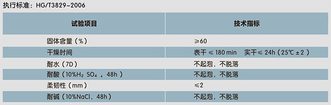 二合一水池專用(防水、裝飾一體化)(圖1)