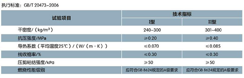 ?；锌諒刂闊o機(jī)保溫砂漿(圖1)