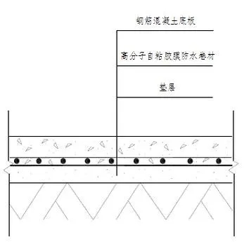 地下室底板防水工程用什么材料省工期省成本？專業(yè)解析送給你！(圖2)